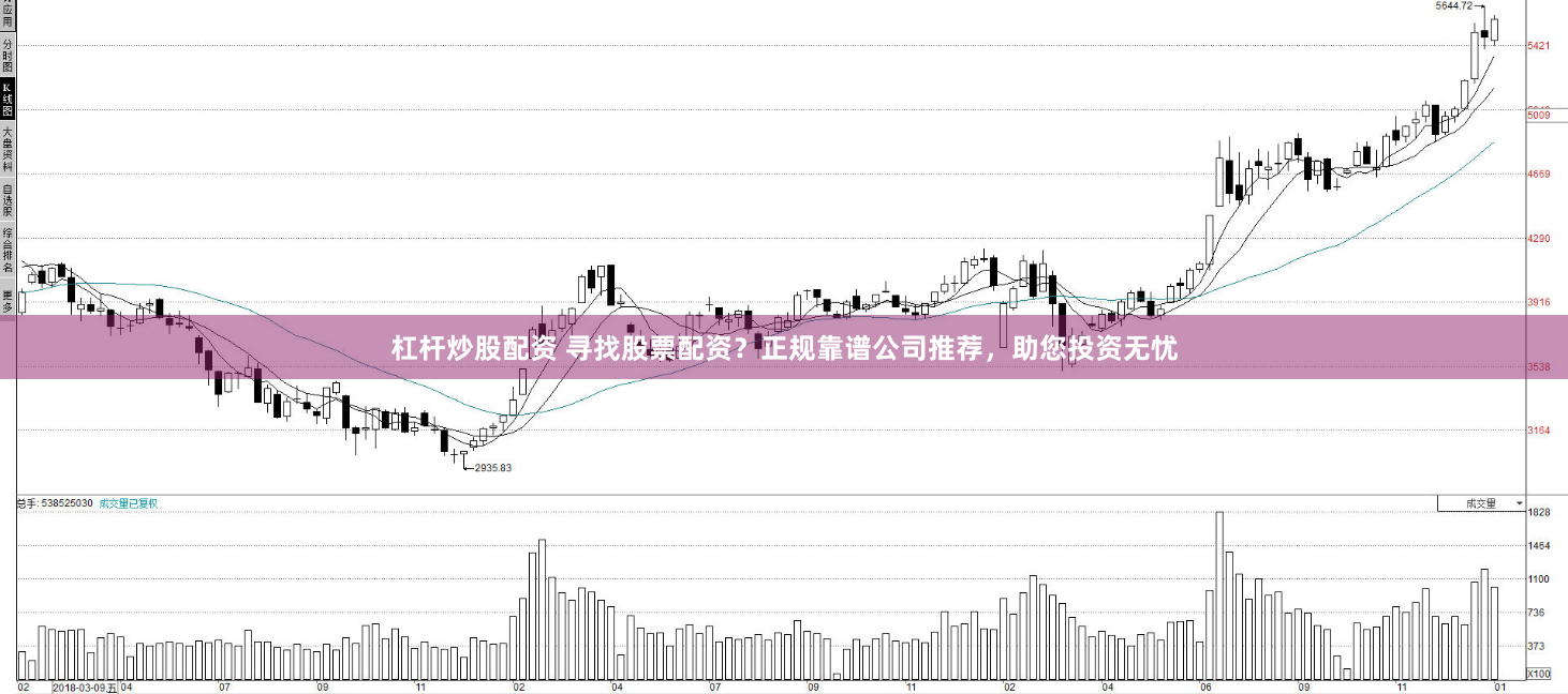 杠杆炒股配资 寻找股票配资？正规靠谱公司推荐，助您投资无忧
