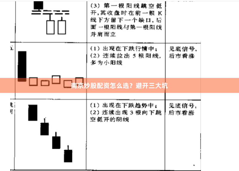 南京炒股配资怎么选？避开三大坑