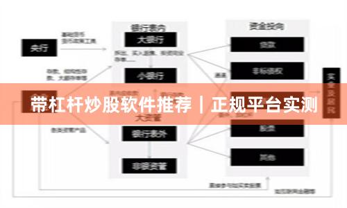 带杠杆炒股软件推荐｜正规平台实测